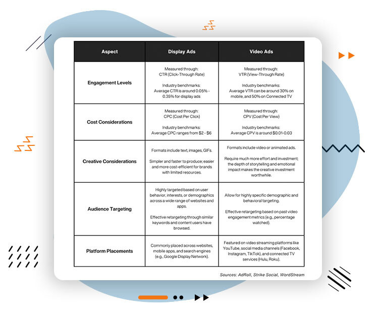 Display Ads vs Video Ads Key Differences