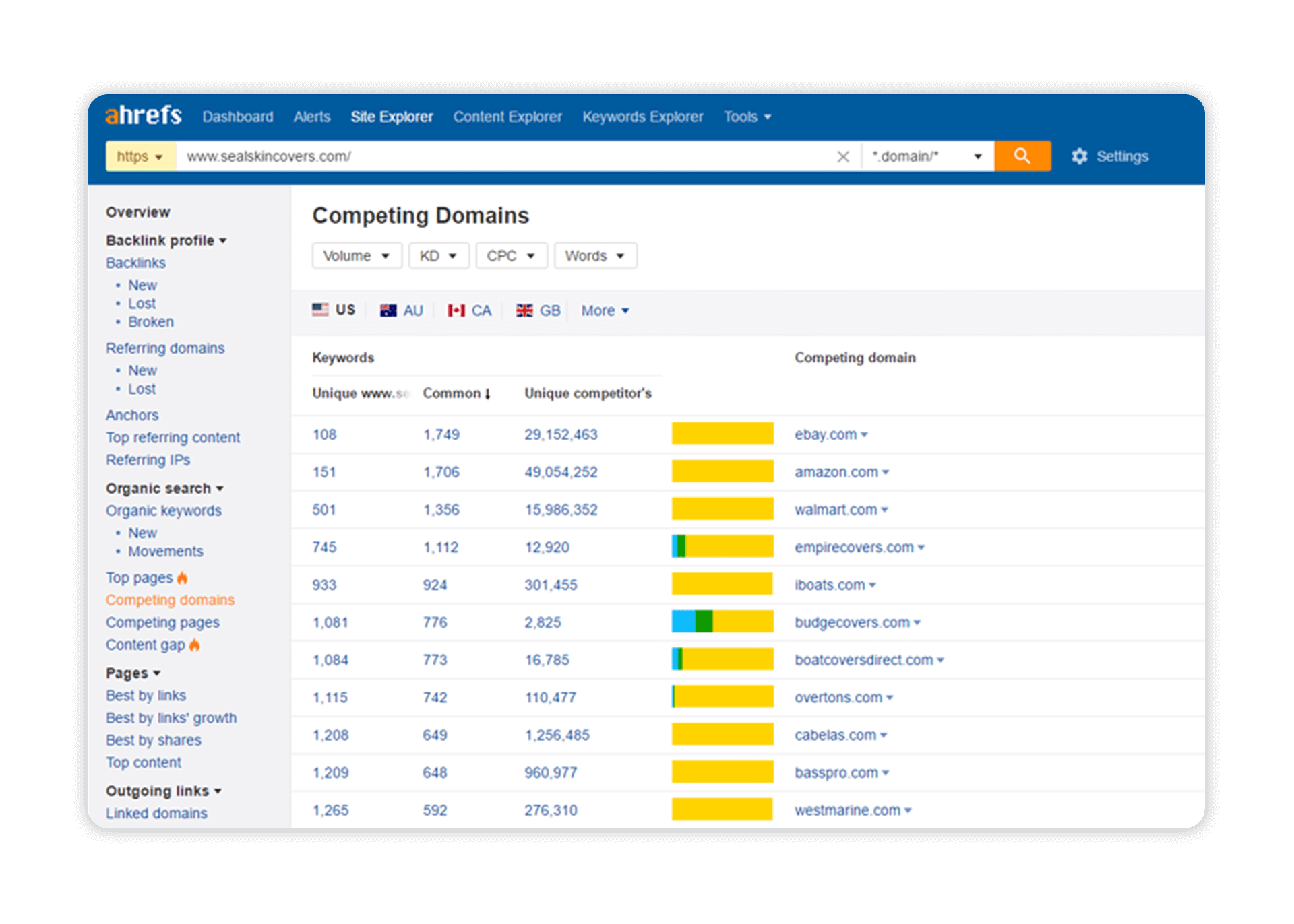 Ecommerce SEO - Discovery and Competitor Analysis