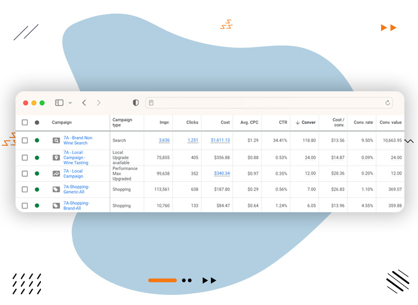 What Metrics Should I Measure on my Ecommerce PPC Campaign?