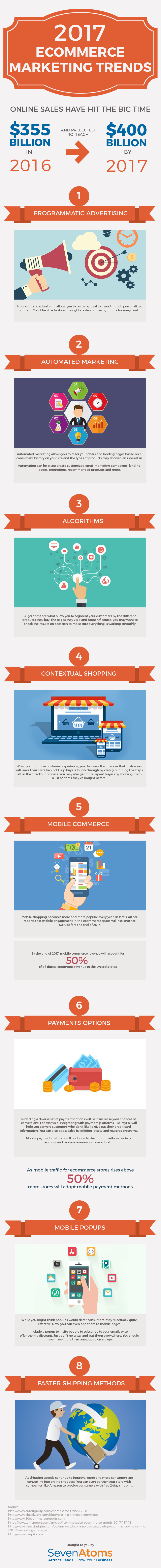 Ecommerce-Trends-Infographic