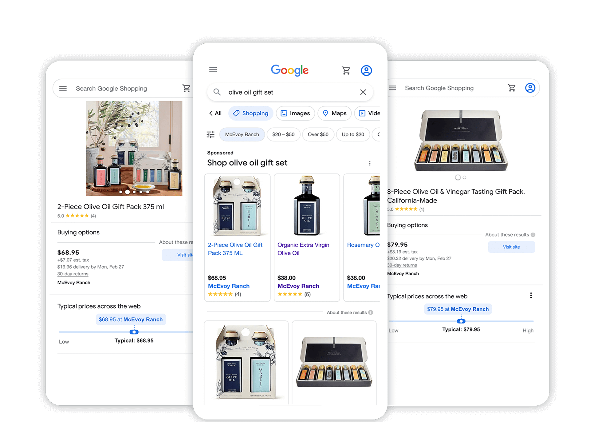Google Shopping Campaign - SEM Agency