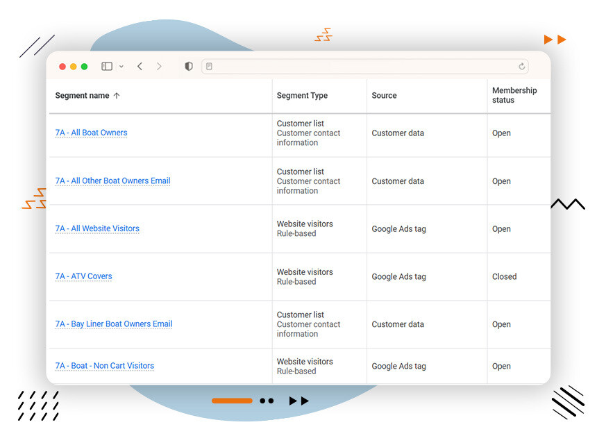 Hyper-Targeting and Personalization at Scale