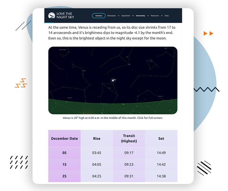 Night Sky content strategy