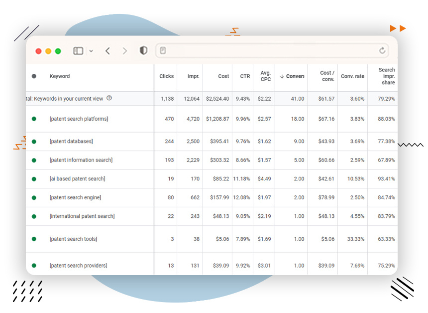 Optimize Paid Acquisition Channels