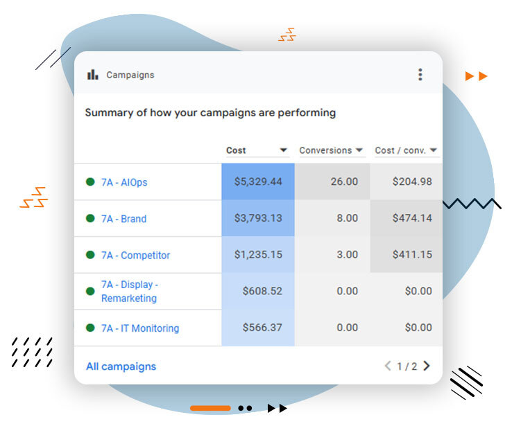 SaaS PPC (Paid) Advertising