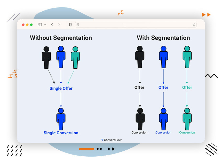 Segment your audience