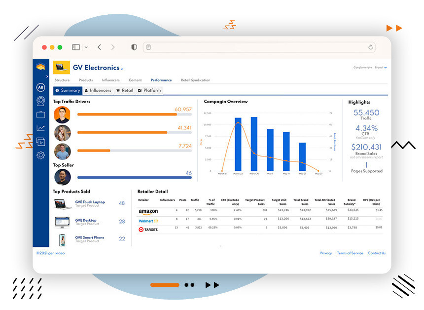 Use data from influencer campaigns