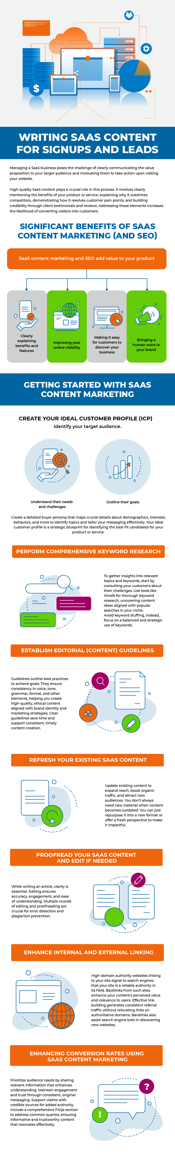 Writing SaaS Content For Signups and Leads