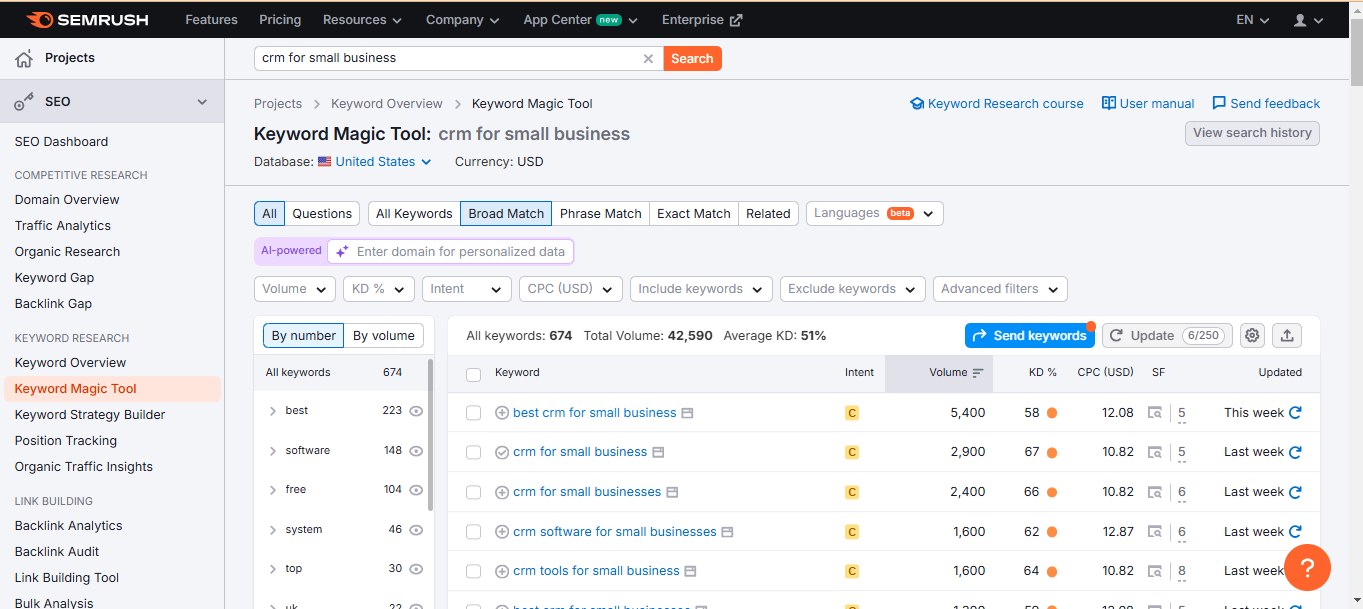 CRM for small businesses