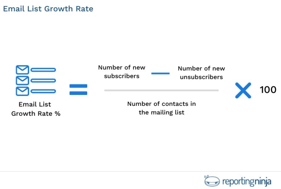 Email List growth rate